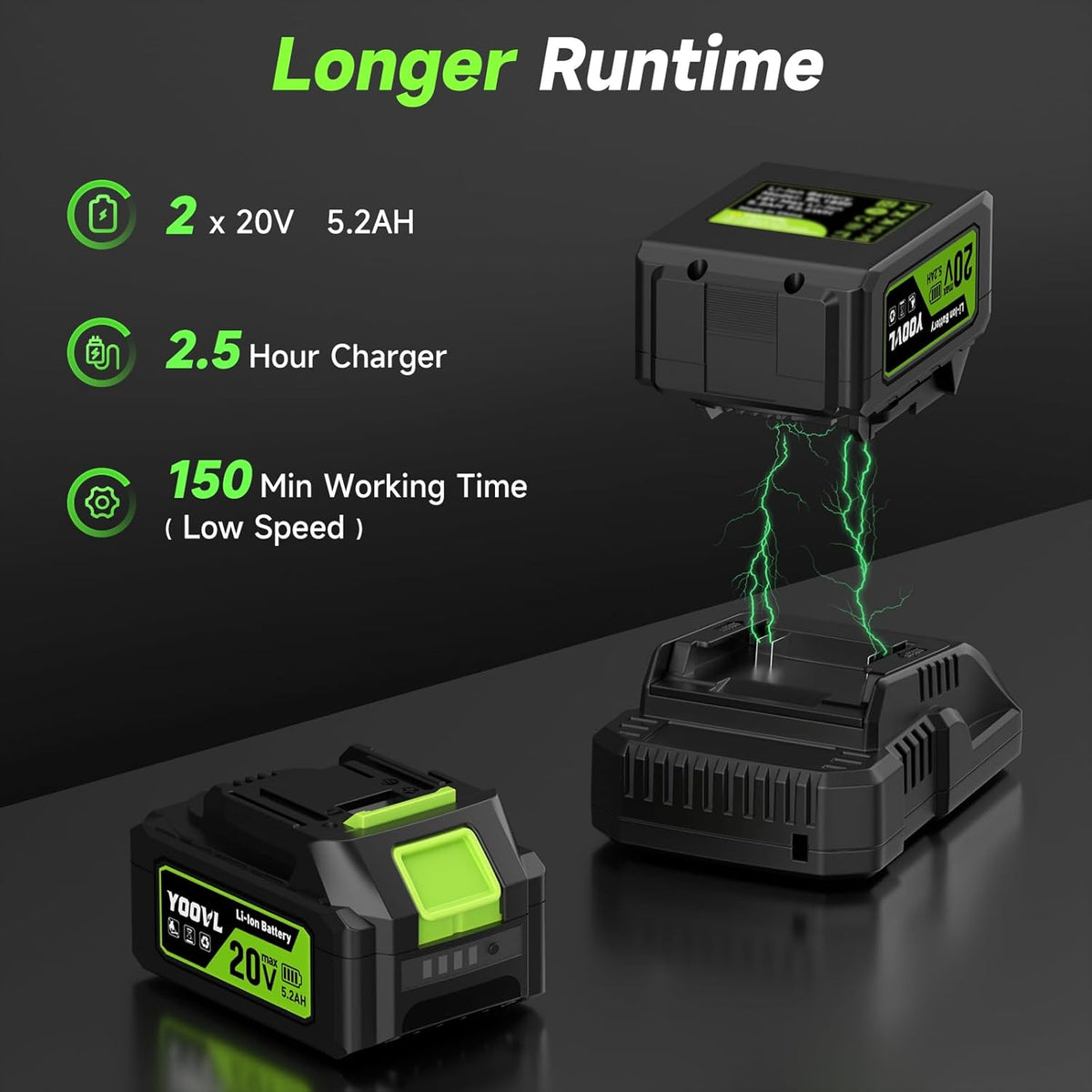 Leaf Blower Cordless, 650CFM Electric Leaf Blowers with 2 x 5.2Ah Batteries and Charger