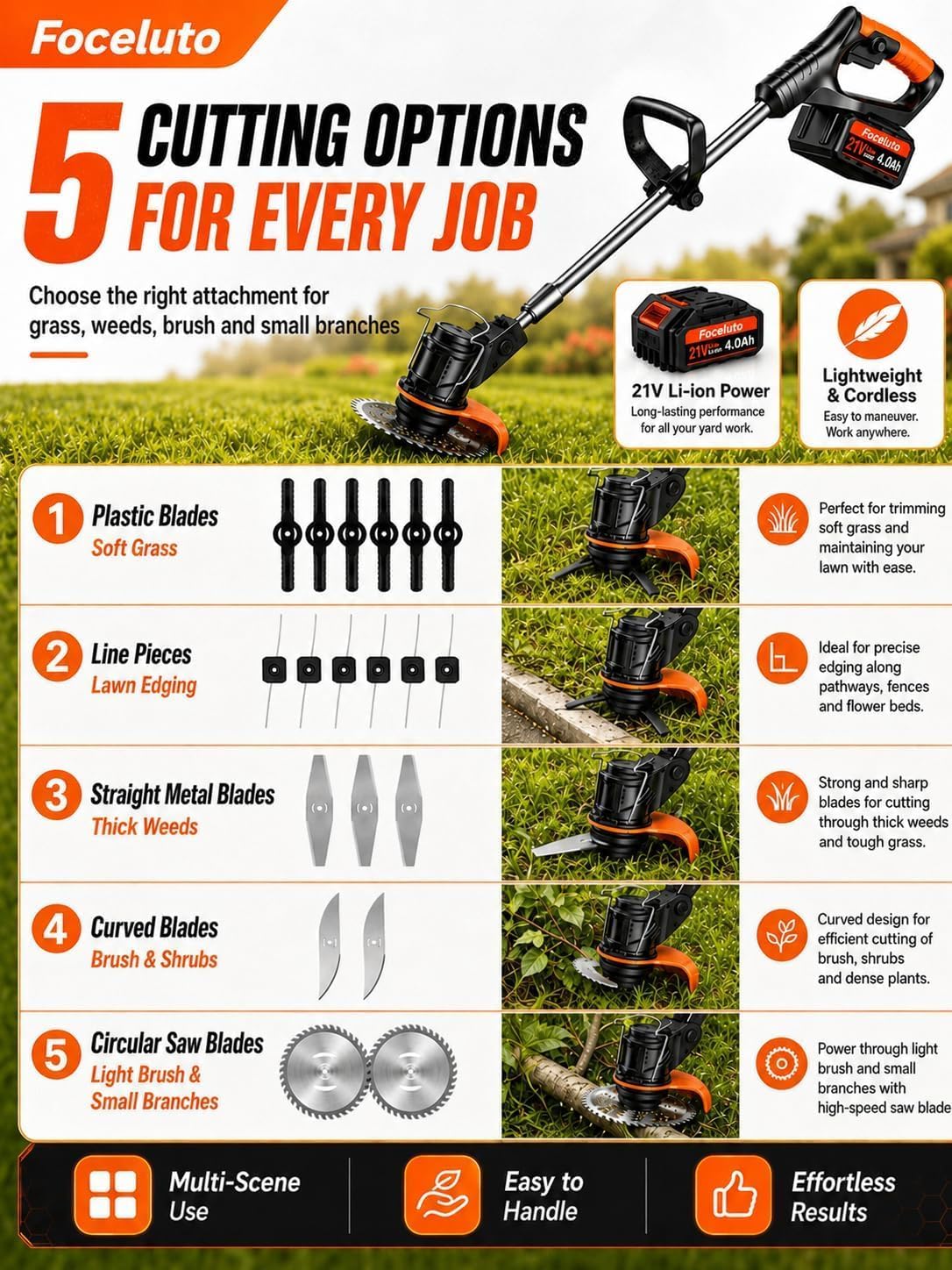Used - Electric Weed Wacker, 21V Battery Powered Weed Eater with Wheels