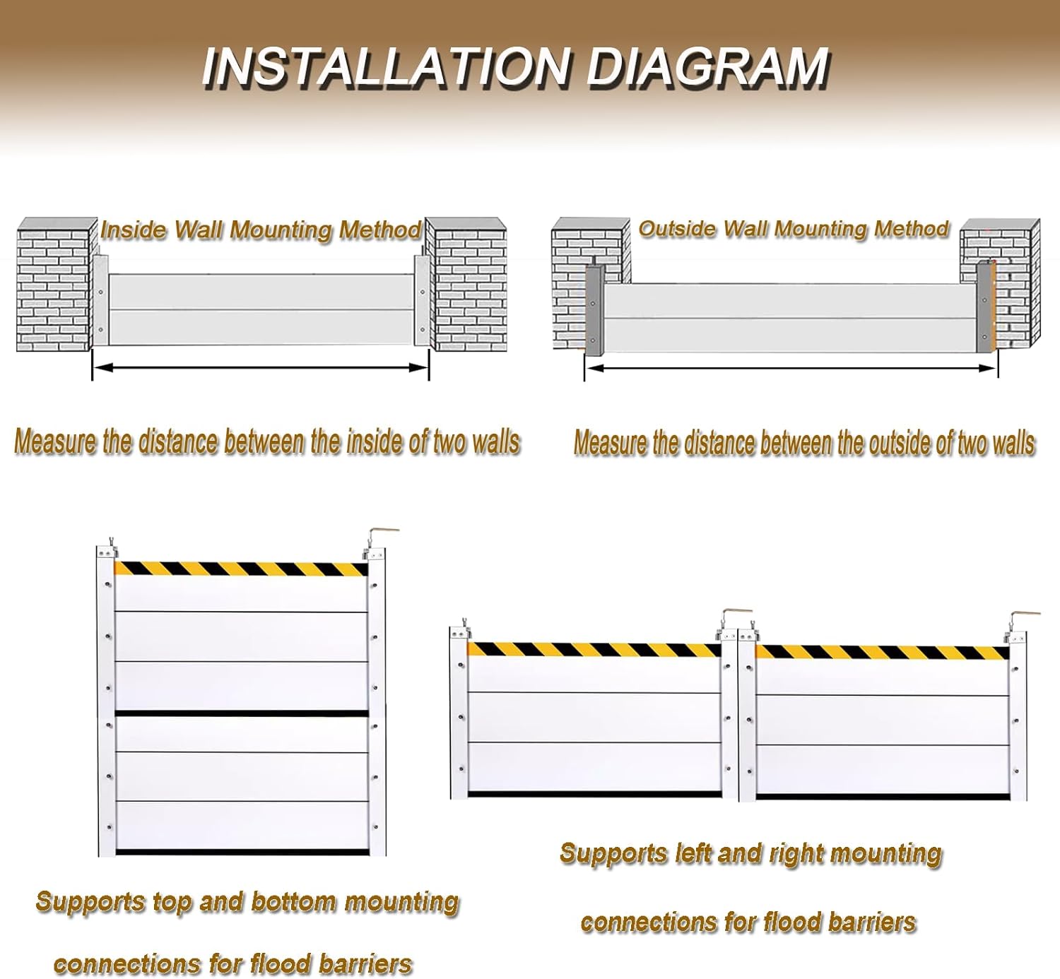 Flood Protection Baffle, Reusable Flood Barrier Shield Aluminum, Heavy Duty Unit Module Design QJSZMEI
